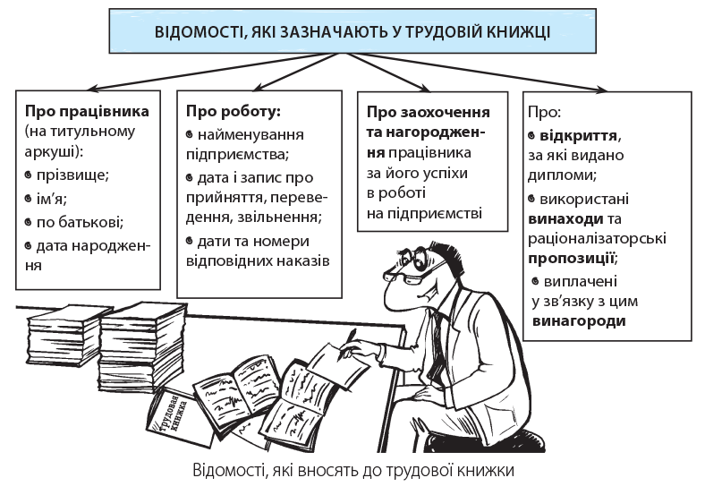 Трудовая книжка - это основной документ о трудовой деятельности работника