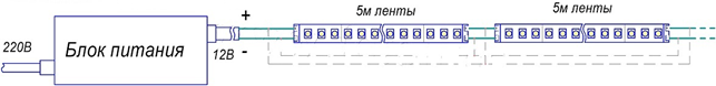 Одноколірна, без управління яскравістю