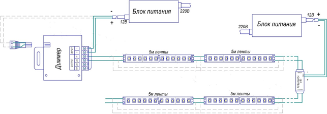 Одноколірна, з управлінням яскравістю