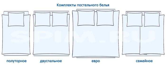 Перше, на що слід звертати увагу, - розмір постільної білизни